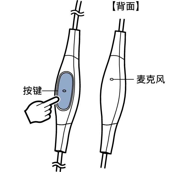 Remocon mic audio cable